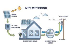 Jan 23 do you still have an electric bill with solar panels