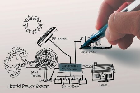 On Grid Vs Off Grid Vs Hybrid Solar: All About Types of Solar System ...