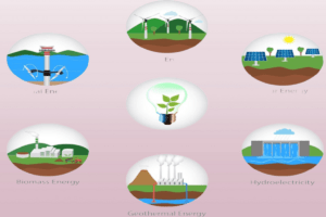 Solar Energy VS Geothermal Energy: Which is Right For You? Solar Energy VS Geothermal Energy
