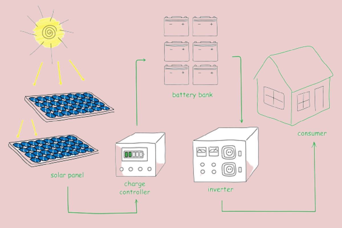 JAN23 What is MPPT Charge Controller
