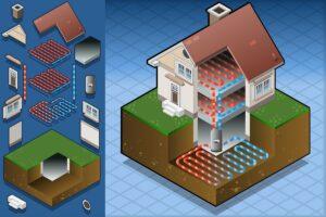 JAN23 What are Ground Source Heat Pumps (GSHPs): heat pump vs geothermal pump cost