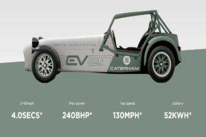 Caterham Made a 236HP Electric Track Car with a 20 Minute Battery Run Time