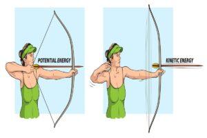 JAN 23 What is Kinetic Energy