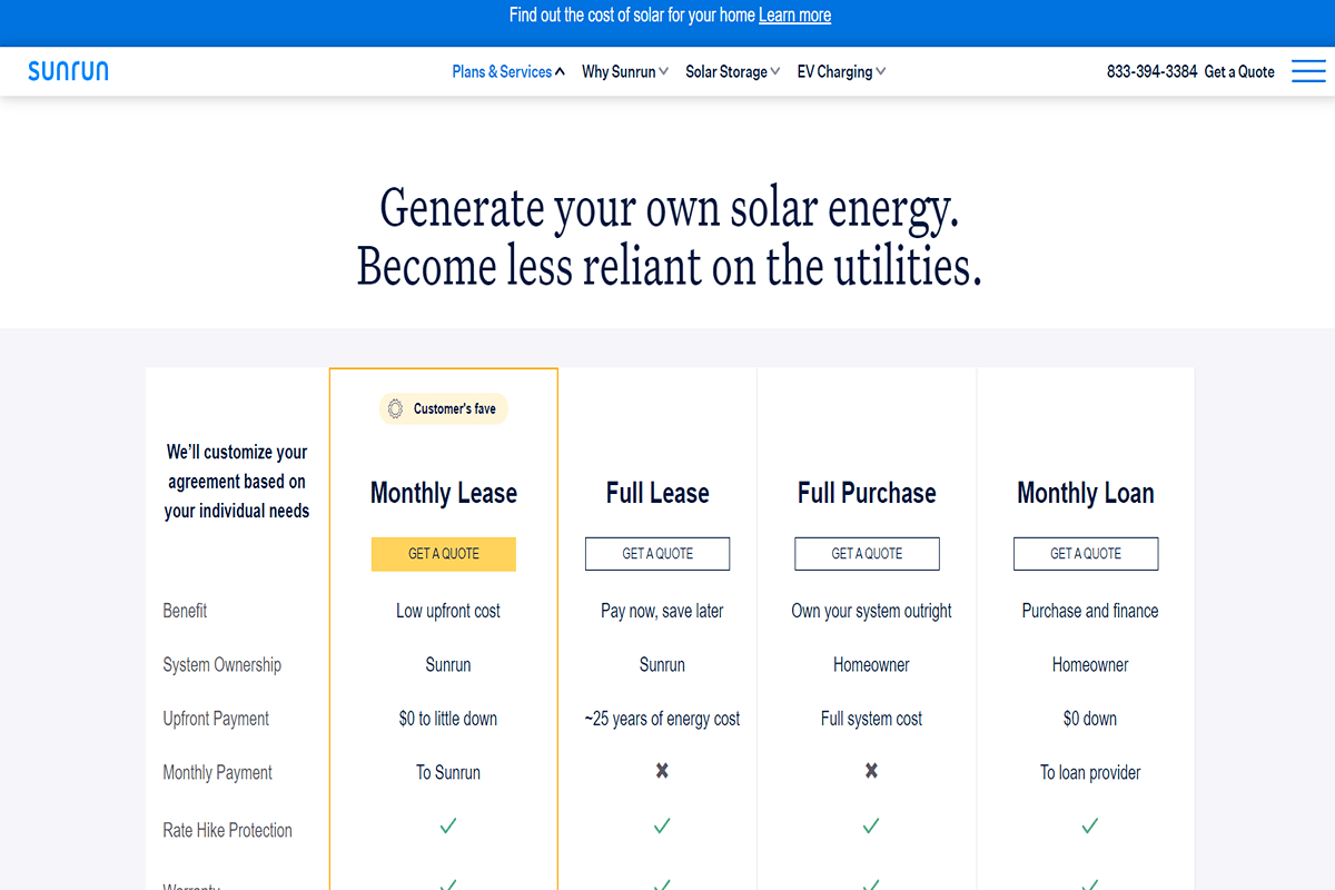 JAN 23 best Commercial Solar Financing Companies