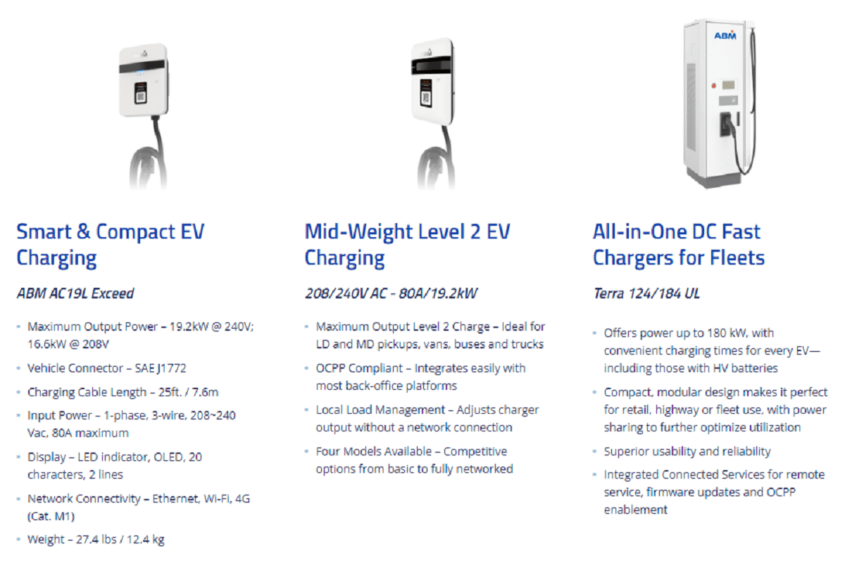 Despite All Others Following Tesla's Lead, ABM Announces Own EV Chargers and Software