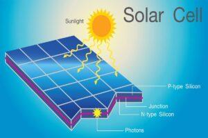 JAN 23 What is a Solar Cell