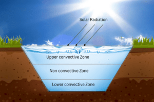JAN23 What is a Solar Pond
