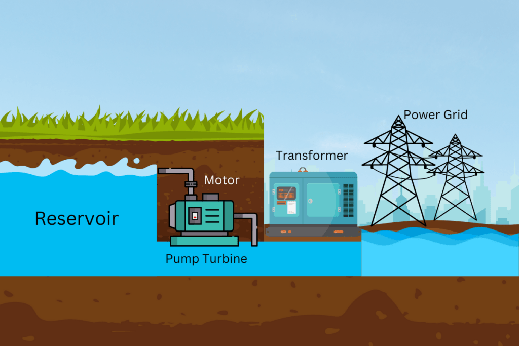 How to Store Solar Energy Without Batteries How to Store Solar Energy without Batteries