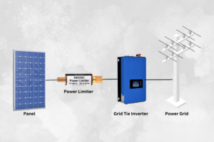 Best Grid Tie Inverter With Limiter: How It Works grid tie inverter with limiter how it works
