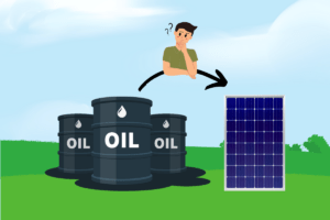 How Much Oil Does It Take To Make A Solar Panel