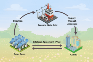 what is open access power