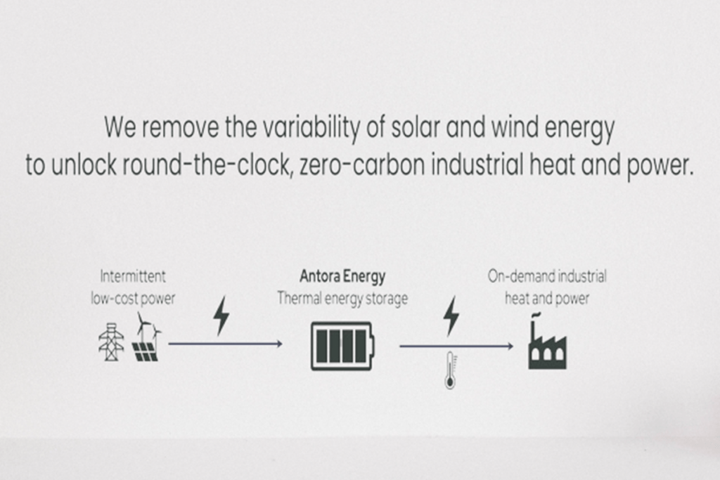 Thermal batteries by Antora Energy