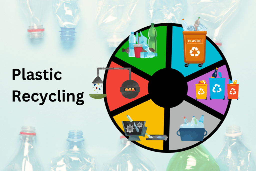 How is Plastic Recycled: Complete Plastics Recycling Process How is Plastic Recycled Complete Plastic Recycling Process Step-by-step guide