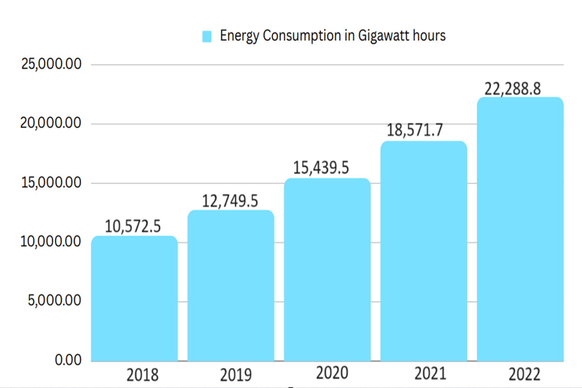 Google Search Energy Consumption Per Year