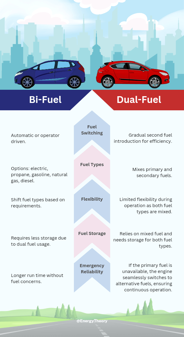 bi fuel vs dual fuel pros and cons