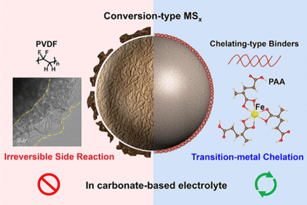 Stabile und sichere Lithiumsulfid-Batterie