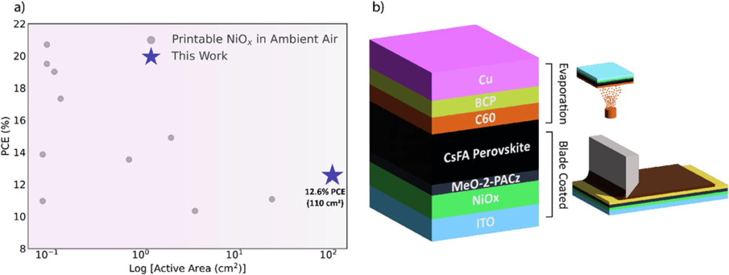 12.6% efficient large-area PV solar modules